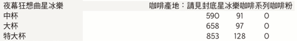星巴克夜幕狂想曲星冰樂營養標示表